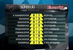 Spor Toto Süper Lig 4. hafta maç sonuçları!