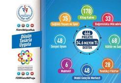 Gençlik ve Spor Bakanlığı'ndan 444 gençlik projesine destek