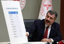 Son dakika | Türkiye Corona Virüs sayısı kaç oldu? Hangi şehirlerde kaç Corona Virüs vakası var?