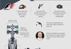 Formula 1'de 2017 değişimi
