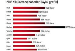 Satranca ilgi her geçen gün artıyor