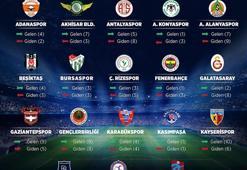 Süper Lig'de gelenler gidenler - Transfer haberleri 2017