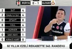 Bruma'nın golünden sonra BJK TV!