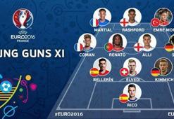 Emre Mor UEFA'nın genç yetenekler 11'inde