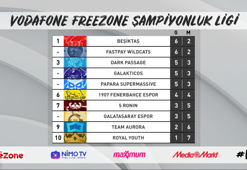 Vodafone FreeZone Şampiyonluk Ligi'nde zirvede taşlar yerinden oynuyor