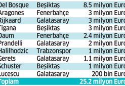 Biz bizi sevmeyiz
