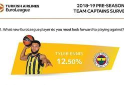 EuroLeague kaptanlar anketi yayınlandı!