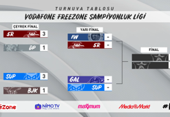 Vodafone FreeZone Şampiyonluk Ligi'nde Çeyrek Final maçları tamamlandı