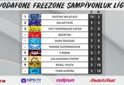 fastPay Wildcats'ten üst üste 7 galibiyet