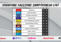 Zirvenin tek sahibi Beşiktaş