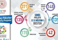 Gençlik ve Spor Bakanlığı'ndan 1001 projeye 17,5 milyon liralık destek