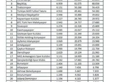 Spor camiasının Kasım 2019'da öne çıkan isimleri belirlendi
