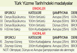 Kulaç kulaç tarihi başarıya!