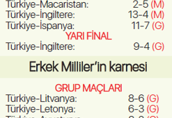 Milli curlingciler devler arasında