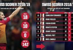 Frey ve Eren Derdiyok en iyi 8 İsviçreli futbolcu arasına girdi !..