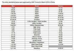 Atletizmde Olimpiyat kota barajları belli oldu