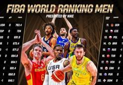 Türkiye, basketbolda 16. sırada yer aldı