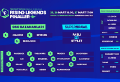 Rising Legends'ın ilk sezonu EMEA Finalleriyle son buluyor
