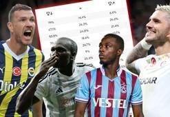 Süper Lig şampiyonunu tahmin ettiler! Çarpıcı analiz detayları, sadece 1 puan...