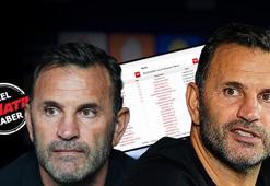 Okan Buruk'un isyanı sonrası ortaya çıktı, Galatasaray'a fikstür şoku: 2.8 günde bir maç!
