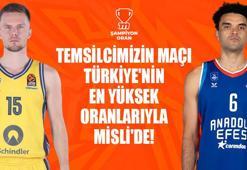 Anadolu Efes, Berlin deplasmanında çıkış peşinde!