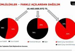 Beşiktaş'ın toplam borcu açıklandı
