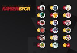 Kayserispor sezonu Beşiktaş'la açıyor