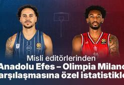 Misli editörlerinden Anadolu Efes – Olimpia Milano karşılaşmasına özel istatistikler