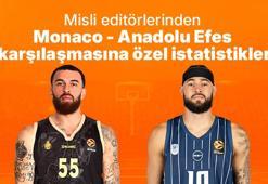 Misli editörlerinden Monaco - Anadolu Efes karşılaşmasına özel istatistikler