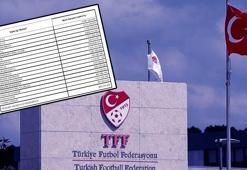 Son dakika! TFF harcama limitlerini açıkladı: Transferler öncesi beklenen haber geldi