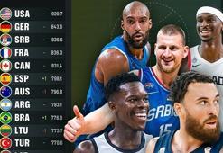 FIBA dünya sıralamasını açıkladı: Türkiye 11. sıradaki yerini korudu