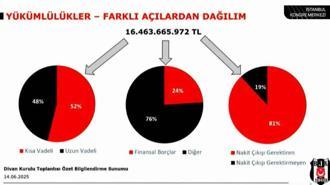Beşiktaş'ın toplam borcu açıklandı