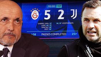 İtalyan gazeteci Juventus-Galatasaray maçı için skor verdi