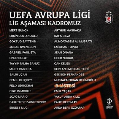 SON DAKİKA: Beşiktaşın UEFA Avrupa Ligi kadrosu belli oldu 3 yıldız yok