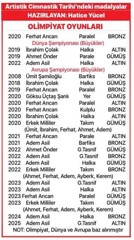 2. Avrupa altını