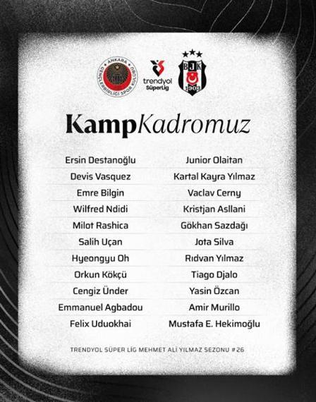 Beşiktaşın Gençlerbirliği maçı kadrosu belli oldu
