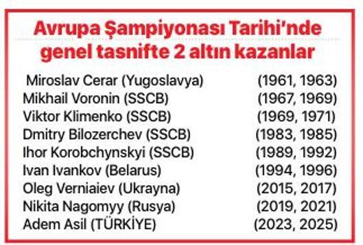 2. Avrupa altını