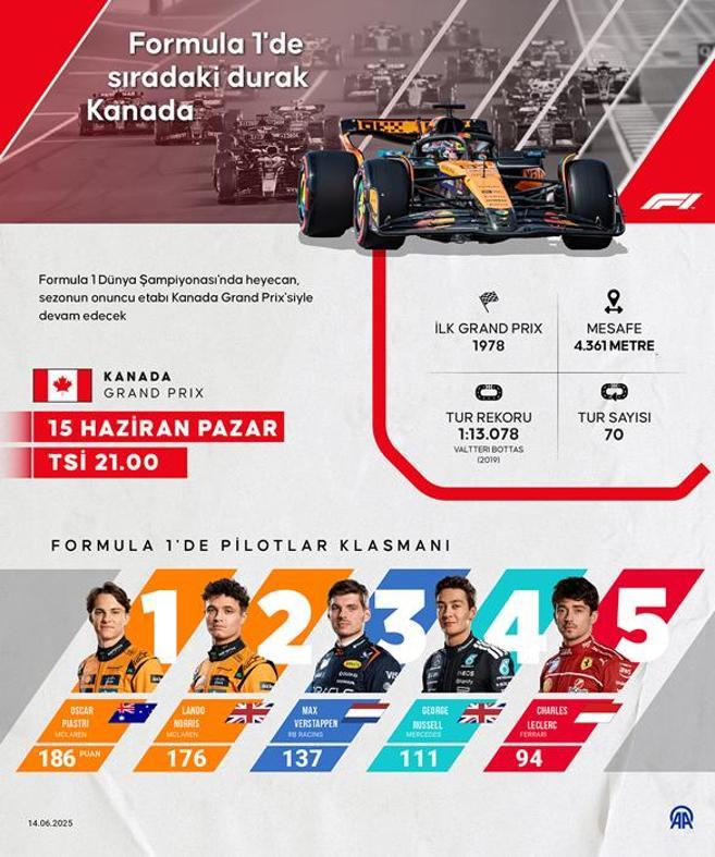 Formula 1in 10.yarışı Kanadada koşulacak