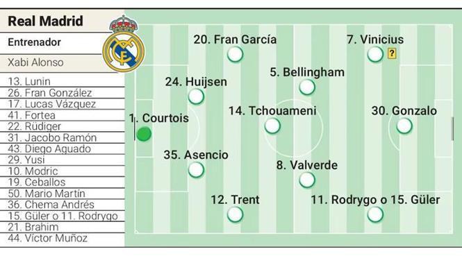 ARDA GÜLER İLK 11'DE Mİ?