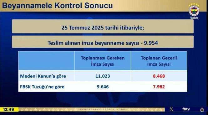 İşte toplanan geçerli imza sayısı!