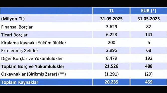FENERBAHÇE'NİN BORCU AÇIKLANDI