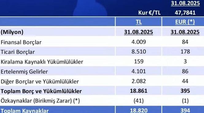 Toplam borç açıklandı