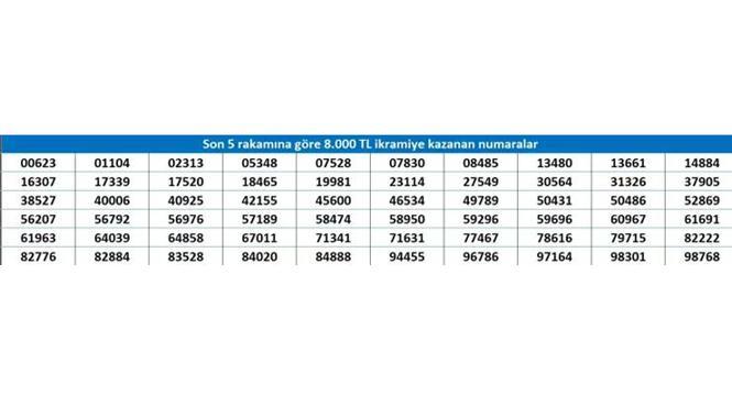 Son 5 hanesine göre 8.000 TL ikramiye kazanan numaralar