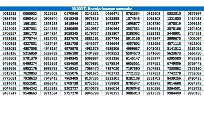 Son 7 hanesine göre 30.000 TL ikramiye kazanan numaralar