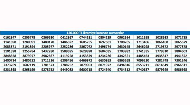 120 Bin TL ikramiye kazanan numaralar