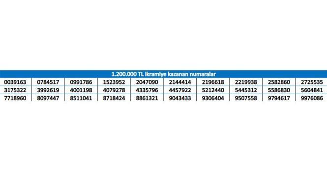 1.200.000 TL ikramiye kazanan numaralar