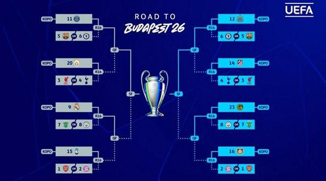 Şampiyonlar Ligi final yolu