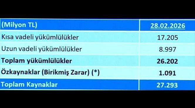 Borç açıklandı