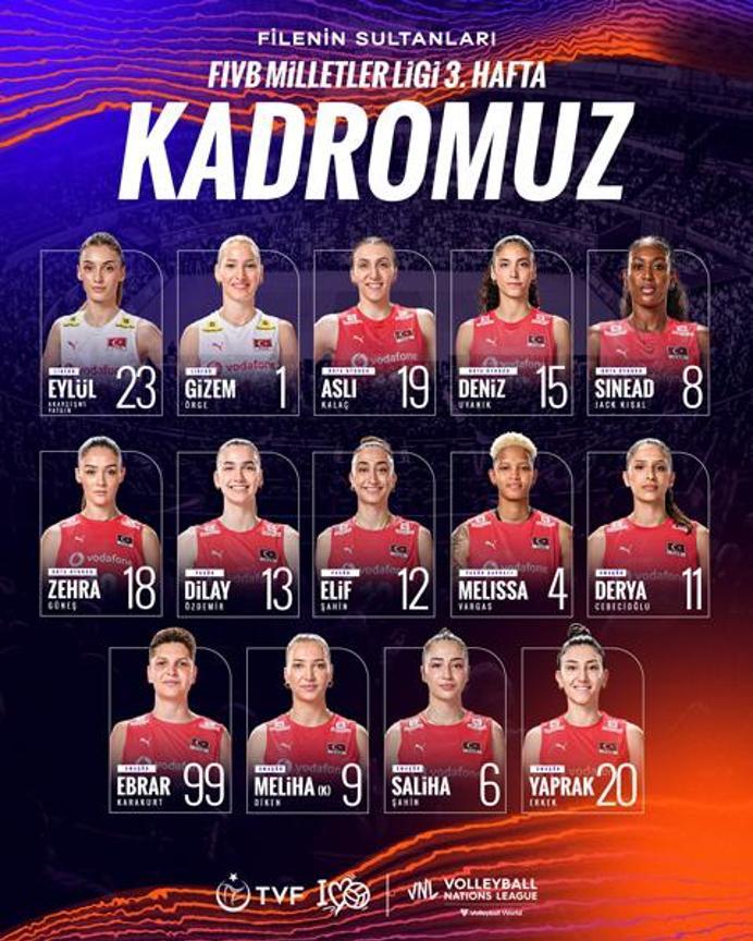 Filenin Sultanlarının 2025 VNL 3.hafta kadrosu açıklandı Hande Baladın ve Simge Aköz şoku