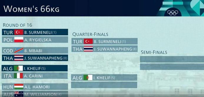 Paris Olimpiyatlarında skandal Cinsiyet testini geçemeyen Imane Khelife tepkiler çığ gibi Busenaz Sürmenelinin rakibi olabilir